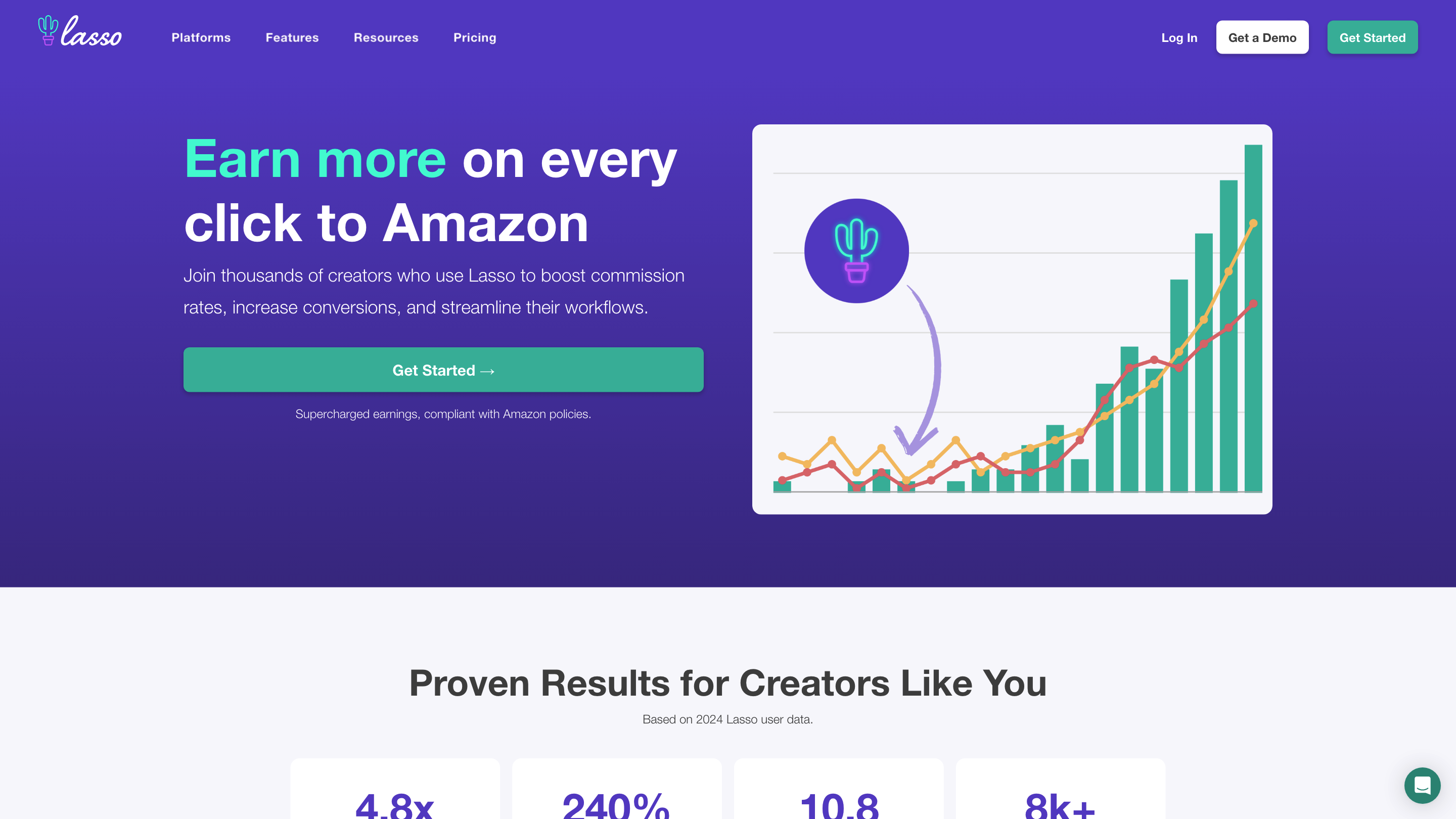 Affiliate Plus - Lasso