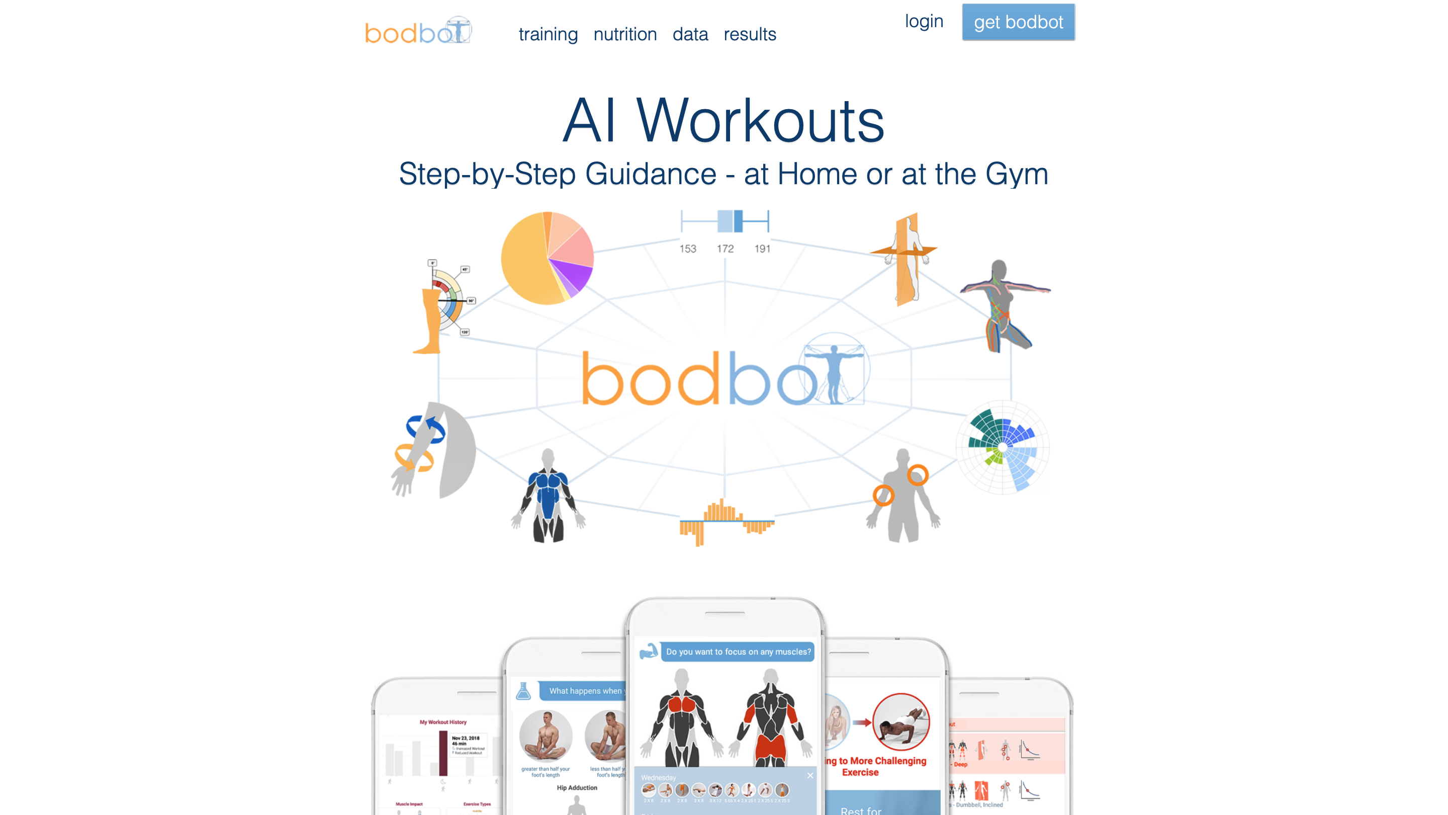 BodBot