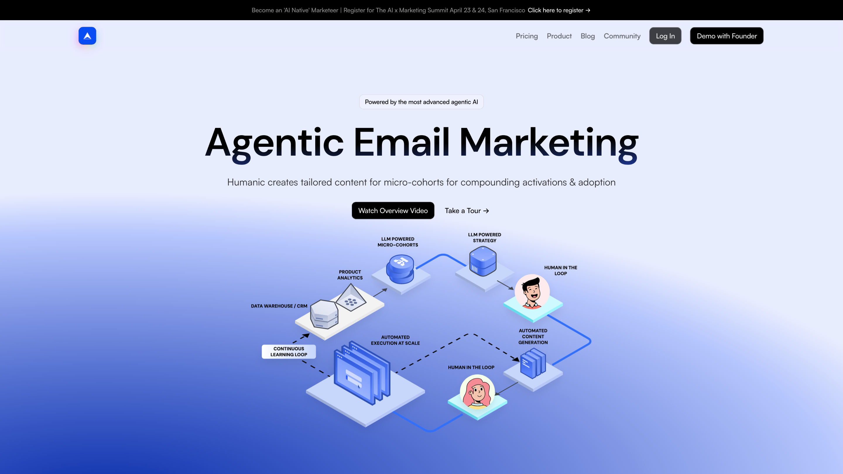 Humanic Agentic PLG CRM