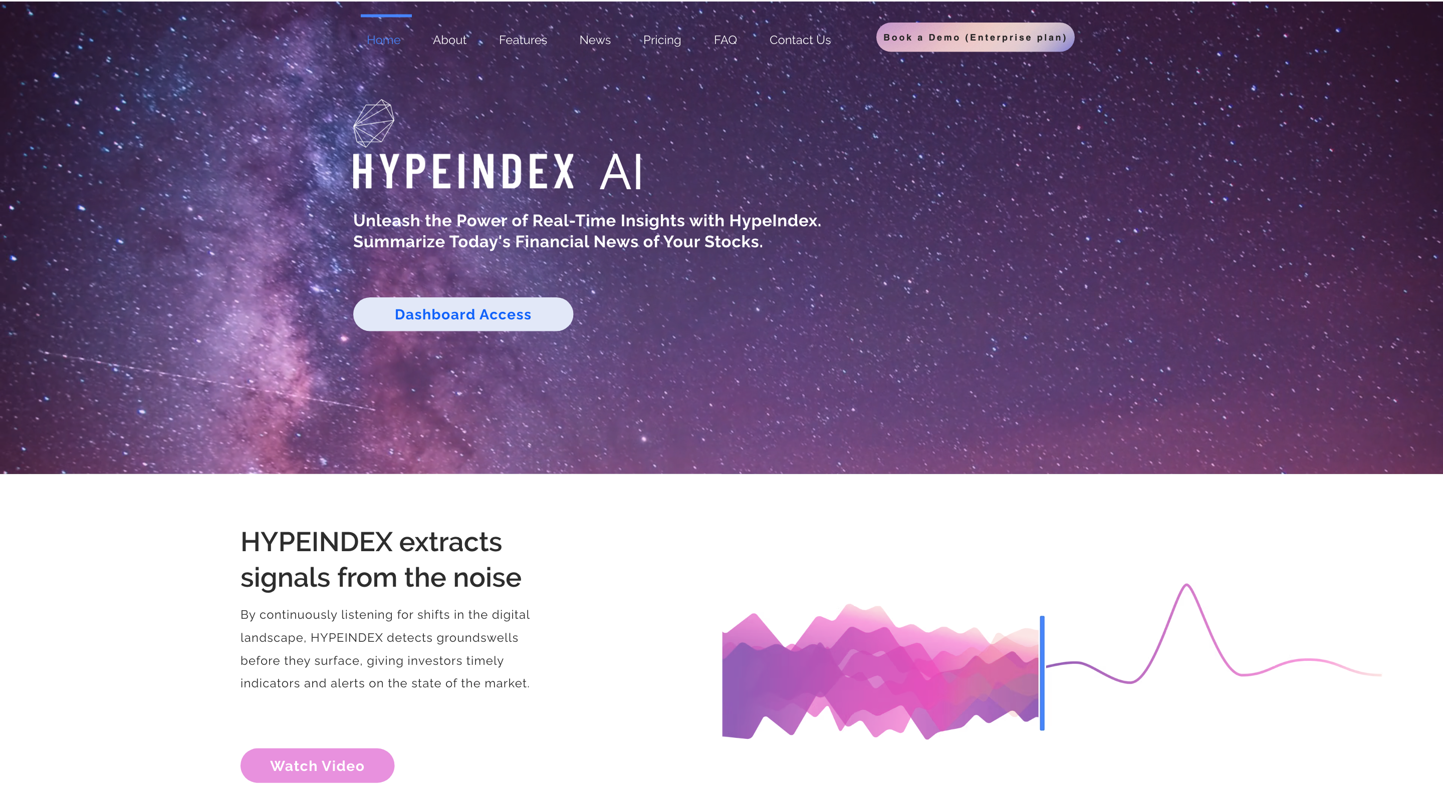 HypeIndex