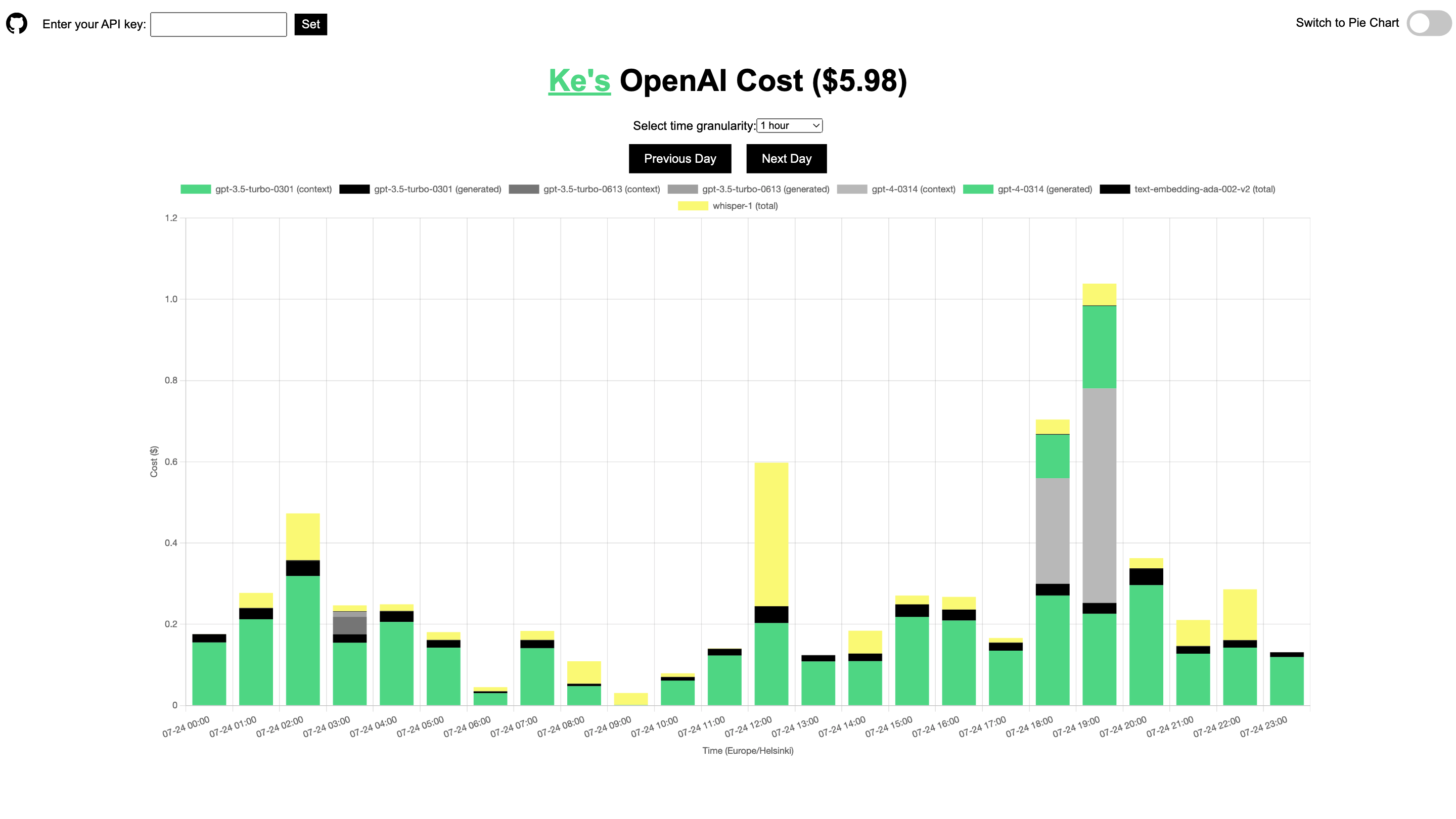 OpenAI API Cost Tracker