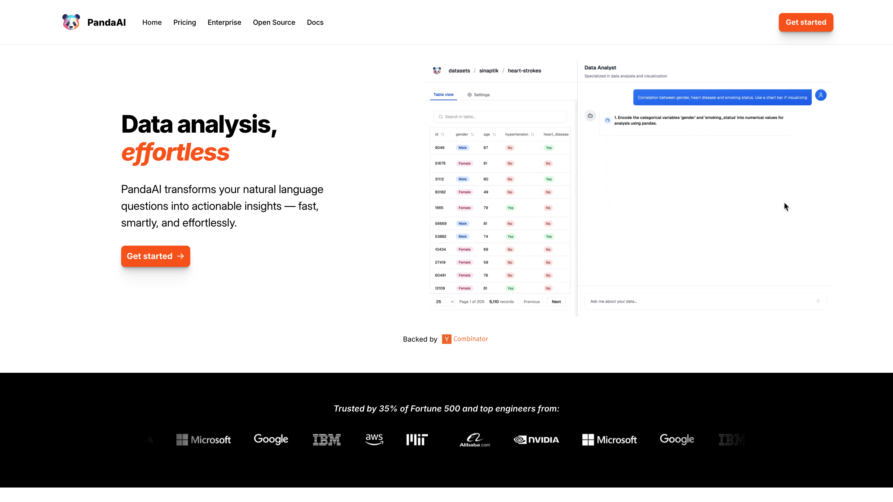 Pandas AI - Conversational Data Analysis