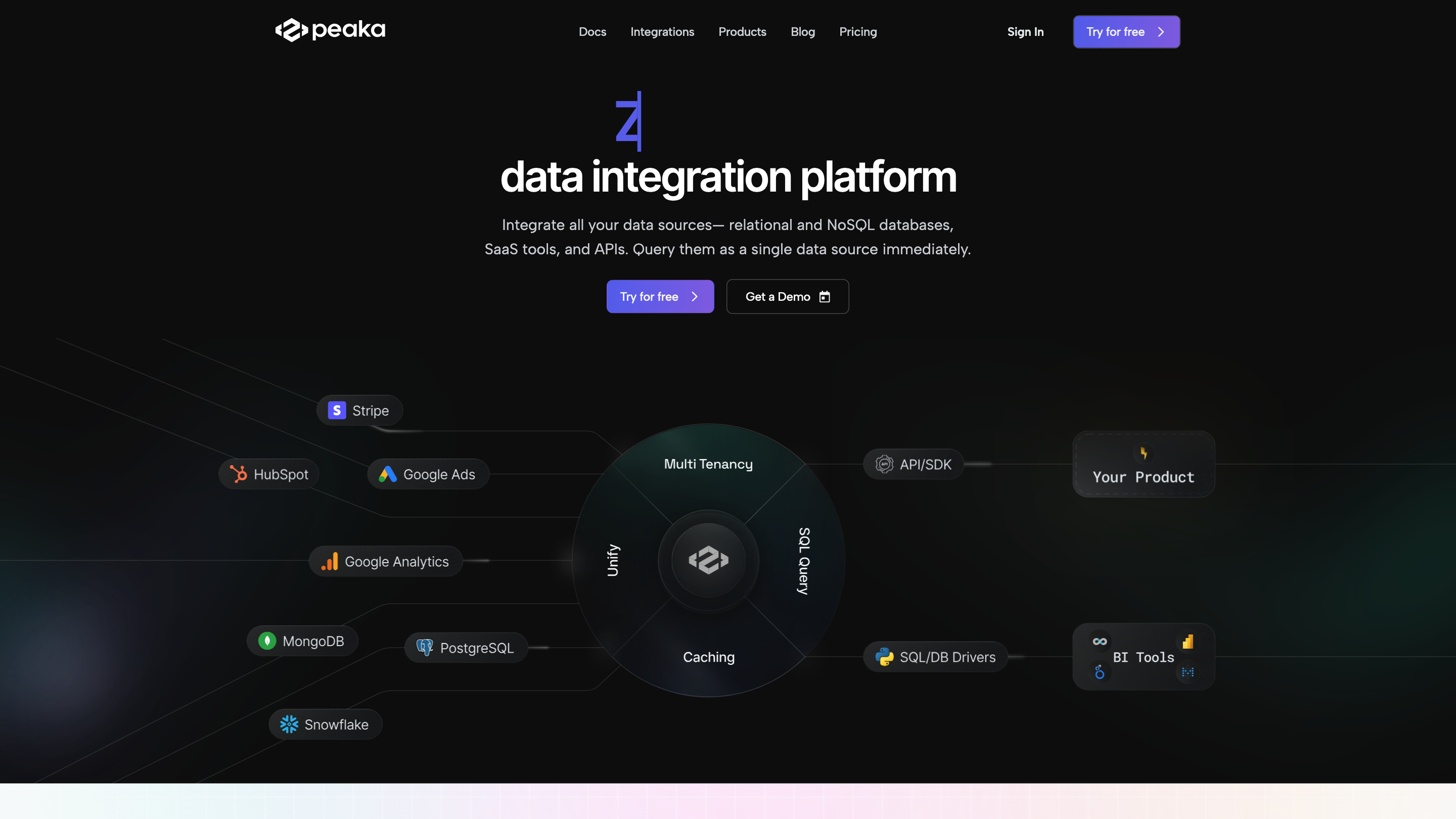 Peaka Data Integration Platform