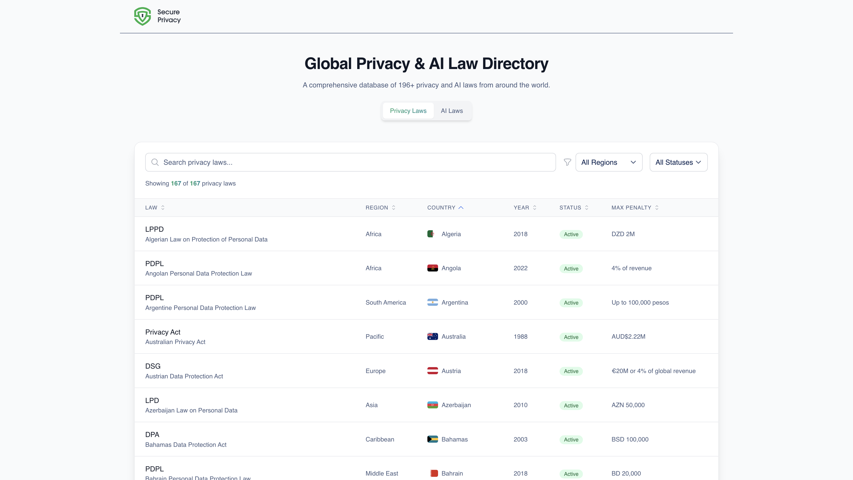 Privacy Laws Hub