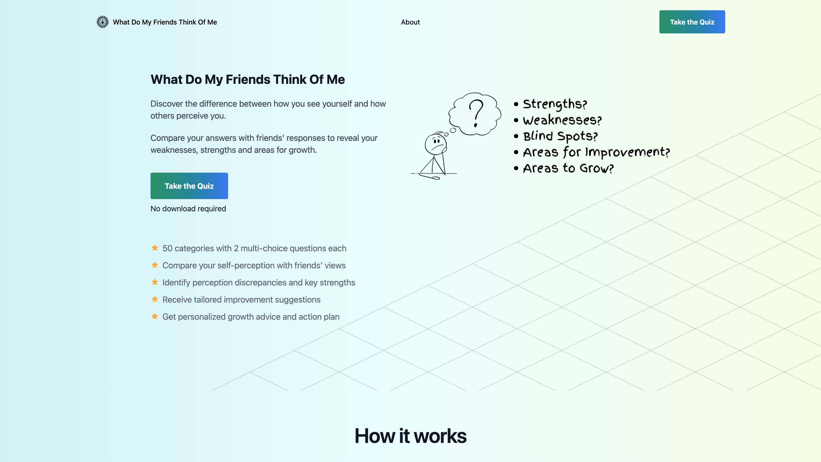 What Do My Friends Think Of Me